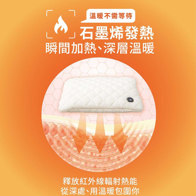 MIYA - 石墨烯溫控USB熱敷墊-三色可選-(暖手/暖宮/暖腳/肩頸/保暖)