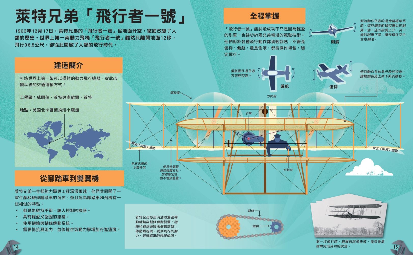哇！驚奇工程知識繪本1交通工具