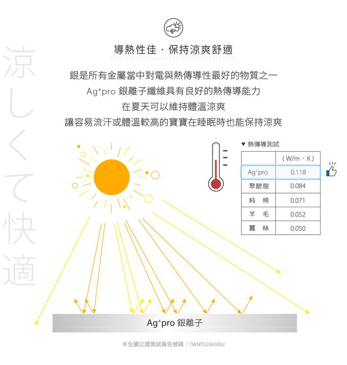 日本 Combi - Ag+pro銀離子抗菌水洗-兒童枕-星星藍 (52x30x9cm)-12個月起