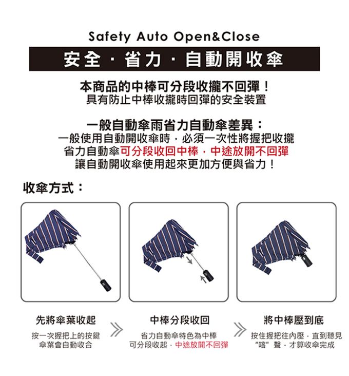 Rainstory - 抗UV加大省力降溫自動傘-日光森林-450g