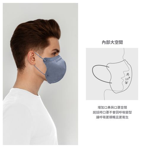 3D立體型醫療防護口罩（成人用）浮岩藍 30入盒裝