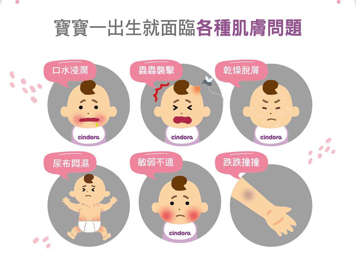 Cindora 馨朵拉 - 紫馨修護油-10ml