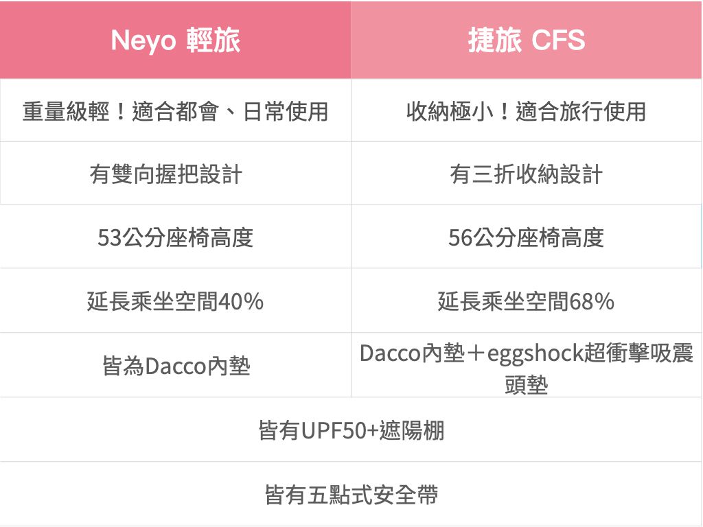 媽咪愛獨家驚喜價【Combi】輕量日系推車精選