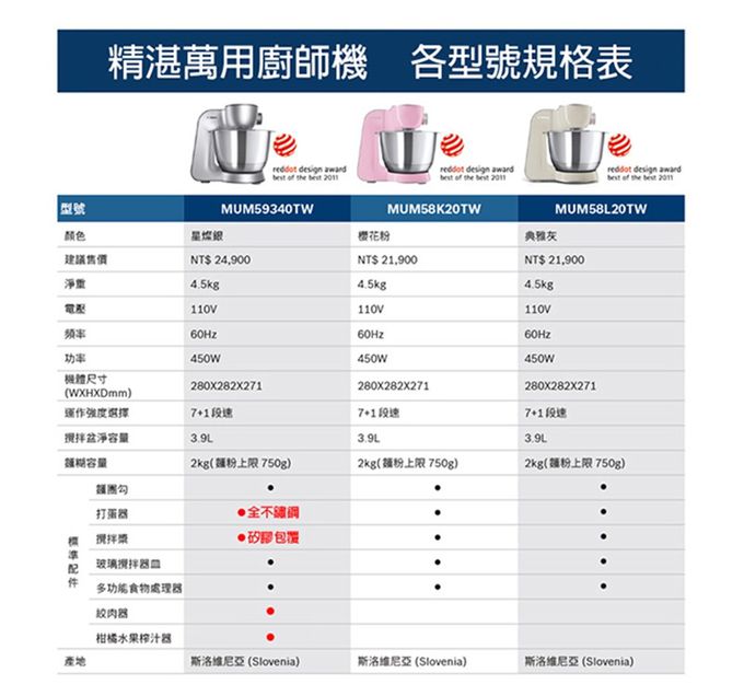 BOSCH - 精湛萬用廚師機-櫻花粉