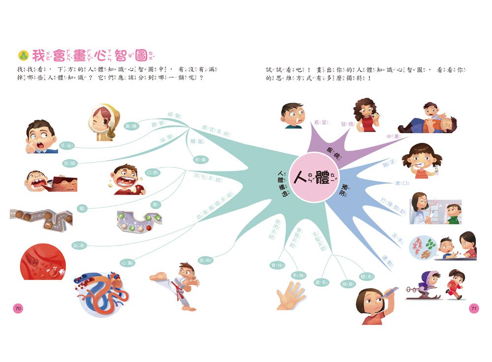 小學生的十萬個為什麼？人體