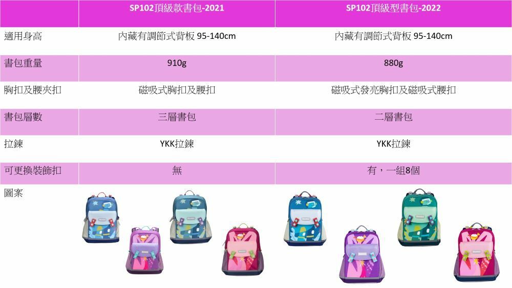 Moonrock - SP102小天使紫色護脊書包-磁吸式LED胸扣2022版-建議身高95-140cm (42X29X18.6cm)