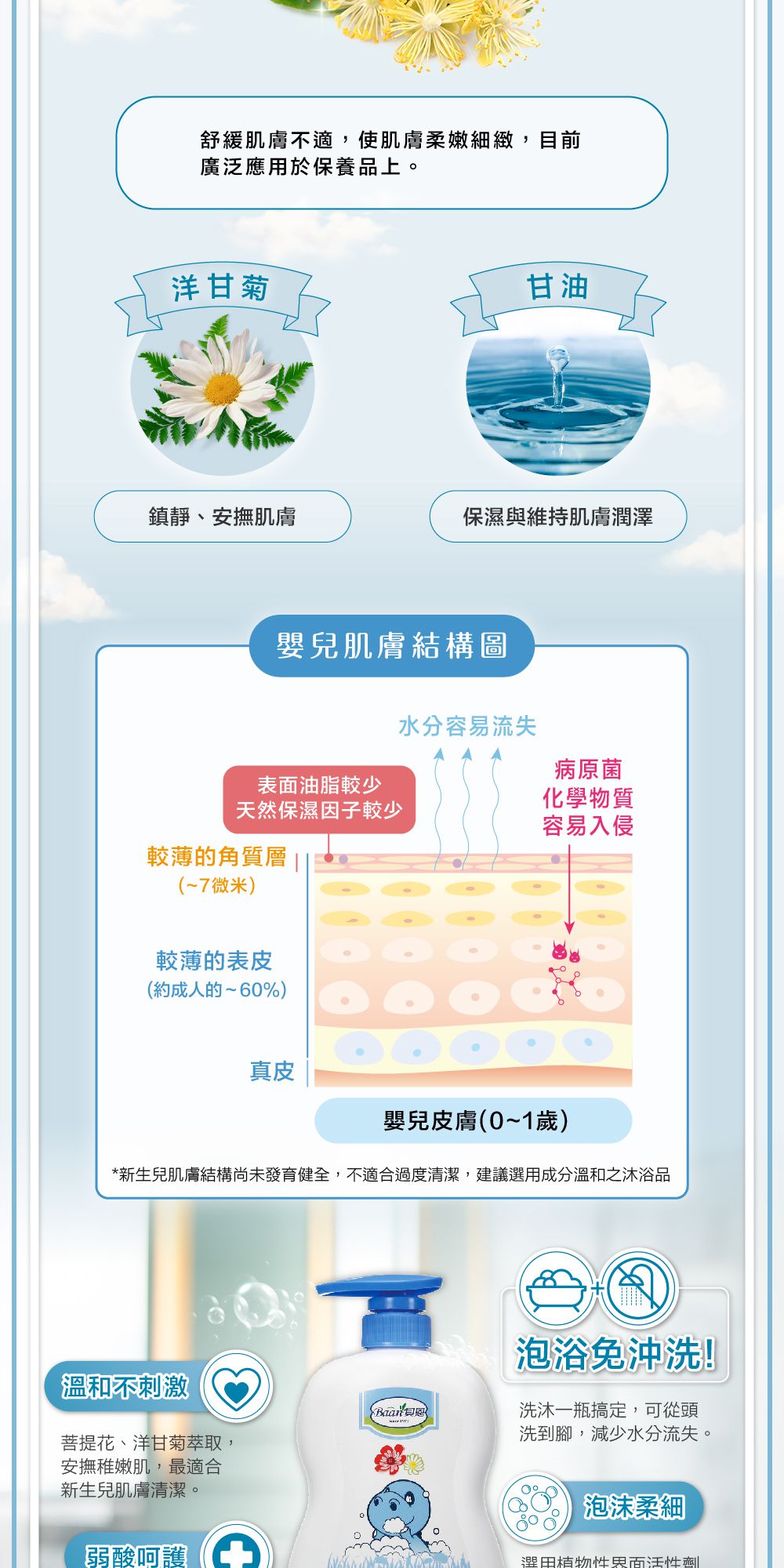 貝恩 Baan - 泡泡享樂組-1000ml+200ml