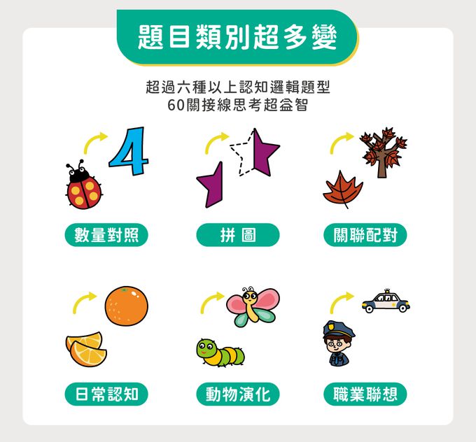 HolaLand 歡樂島 - 機智接線生_親子桌遊