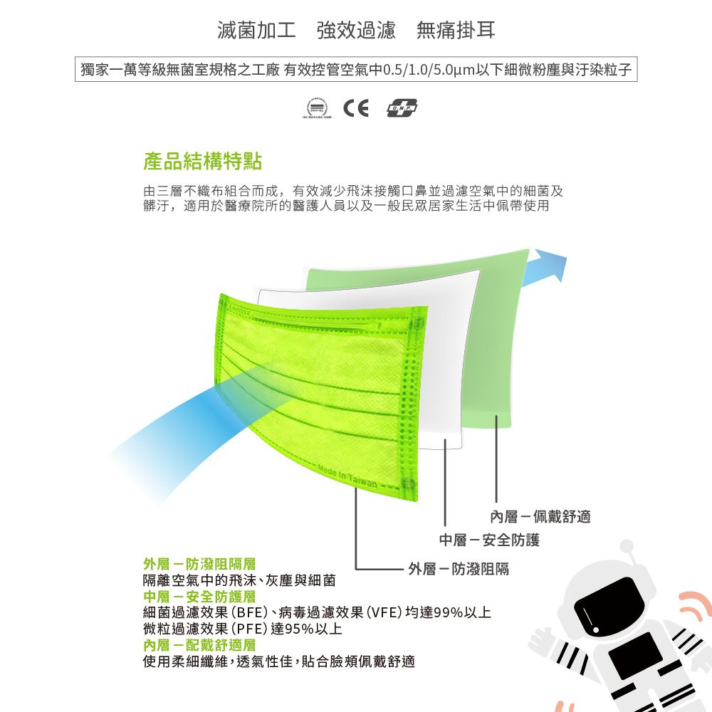 醫療防護口罩/兒童 童心極光綠 50入盒裝(炫彩系列)