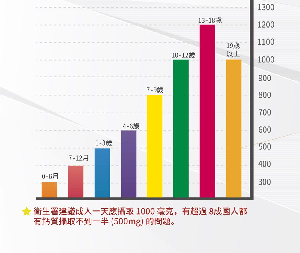 陽明生醫 - 陽明生醫-一家人鈣肽高益生菌-(30包/盒)-1歲以上-1歲以上