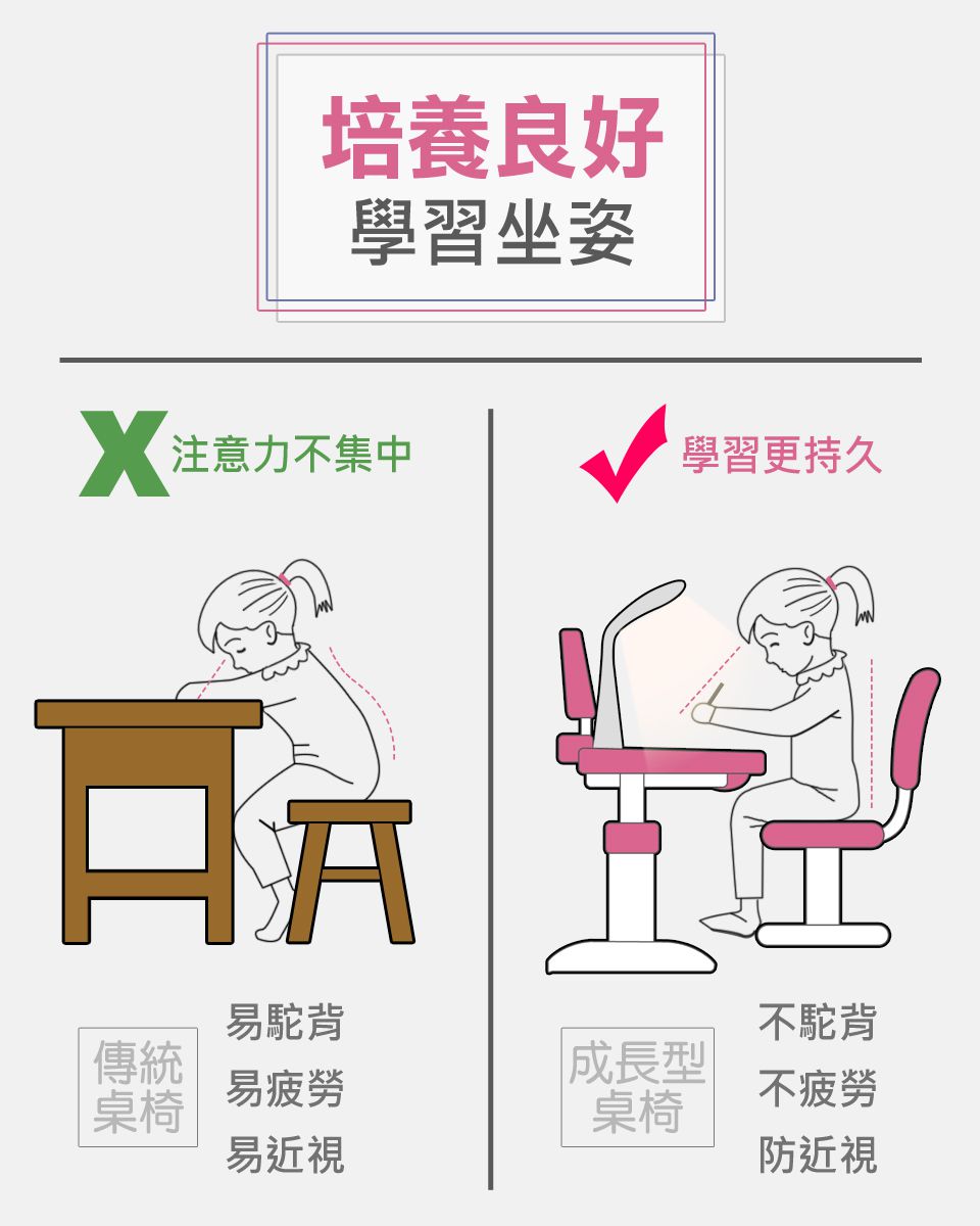 Kikimmy - 桌面加大可升降成長型兒童書桌椅組(桌+椅+閱讀書架+閱讀燈)-粉 (桌子80x55x85-110 cm / 椅子37x42x65-77.5 cm)