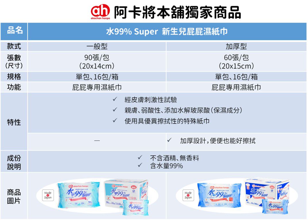 akachan honpo - 水99% Super 新生兒屁屁濕紙巾一般型-90張x1包
