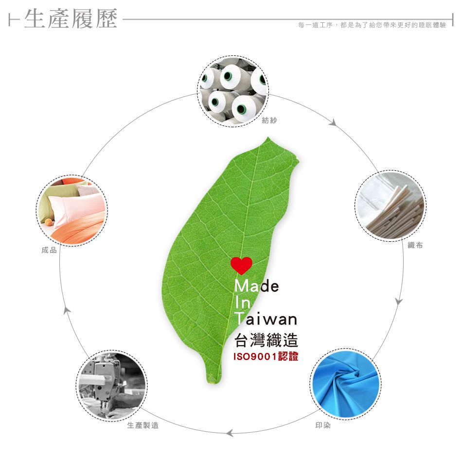 澳洲 Simple Living - (絕版品出清)300織純棉防水透氣床包-橄欖綠-雙人