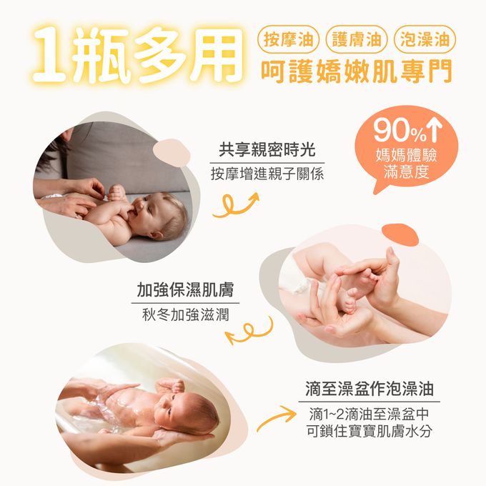 丹麥德瑪Derma - 寶寶全方位洗護四件組-沐浴露500ml+護膚霜250ml+萬用膏100ml+按摩浴油150ml