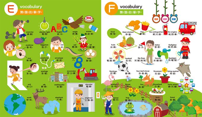 寶貝的第一本觸控點讀有聲書 ABC-600單字+中英台3語+26個字母主題+互動遊戲