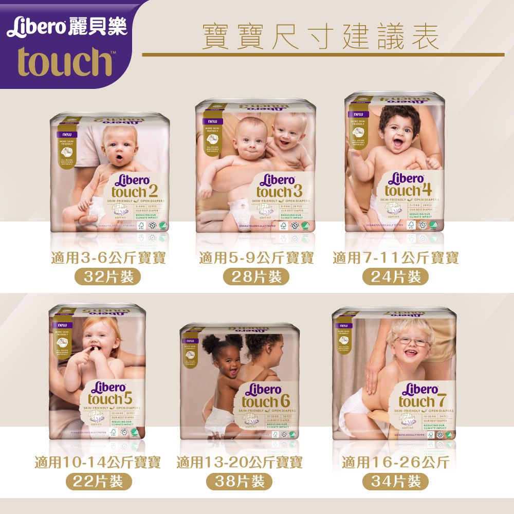 麗貝樂 Libero - 綠色環保升級/嬰兒尿布/紙尿褲touch-頂級系列 (S/3號)-28片x6包