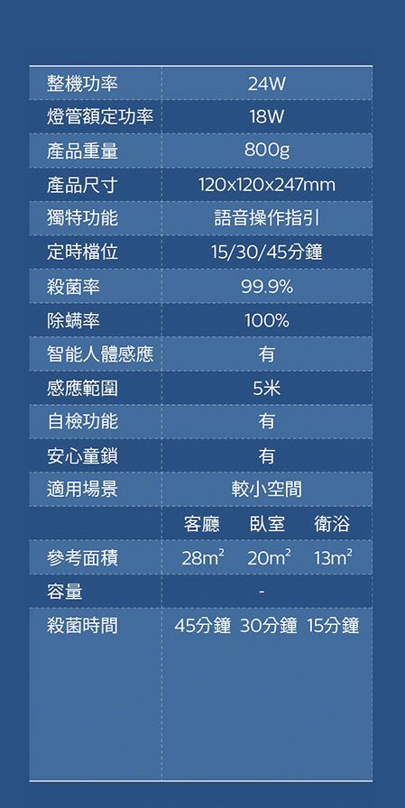 PHILIPS 飛利浦照明 - 桌上型 UV-C 感應語音殺菌燈-PU002-科技銀
