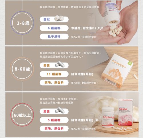 PREMIUM+優質配方膠囊益生菌PLUS(8-60歲青少年與成人專用)-30顆/盒