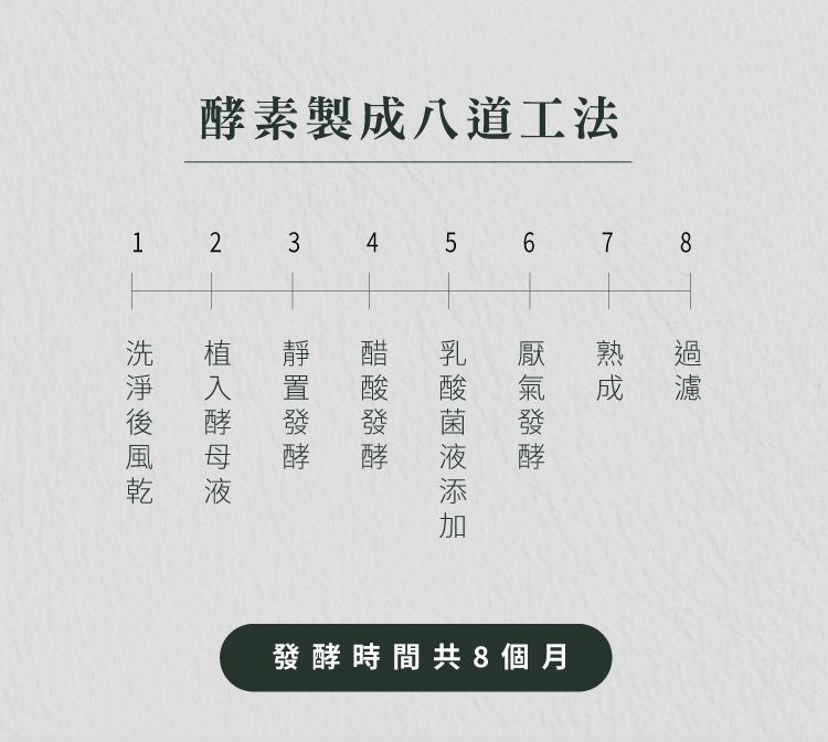 歐美淨 - 植萃酵素-衣物手洗精-500ml