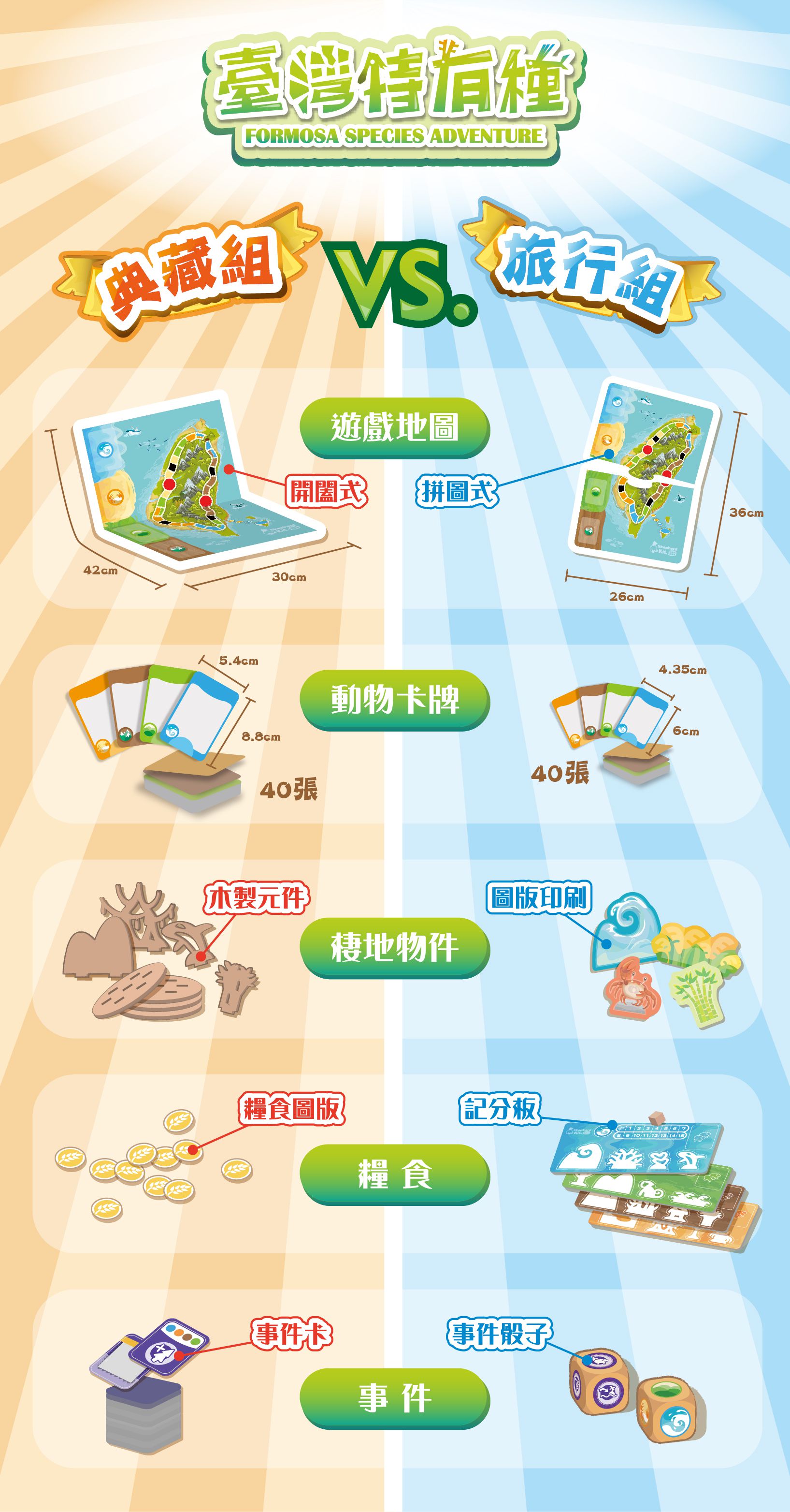 自然科學博物館授權【臺灣特有種】親子桌遊，認識台灣本土物種