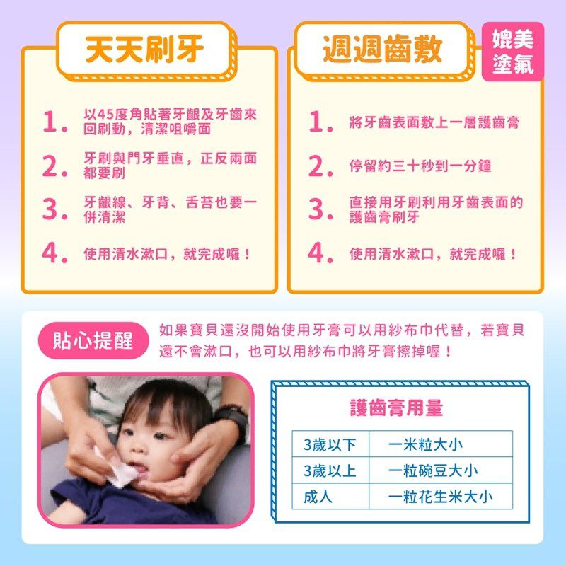 【QRIOUS 奇瑞斯】可吞嚥防蛀兒童牙膏，牙醫聯盟牙醫師推薦！