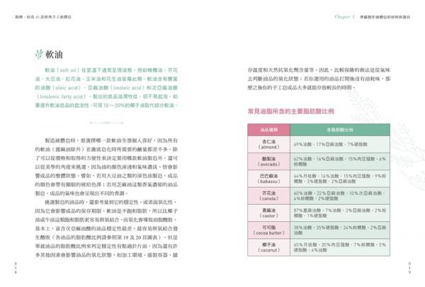 親膚．好洗45款經典手工液體皂