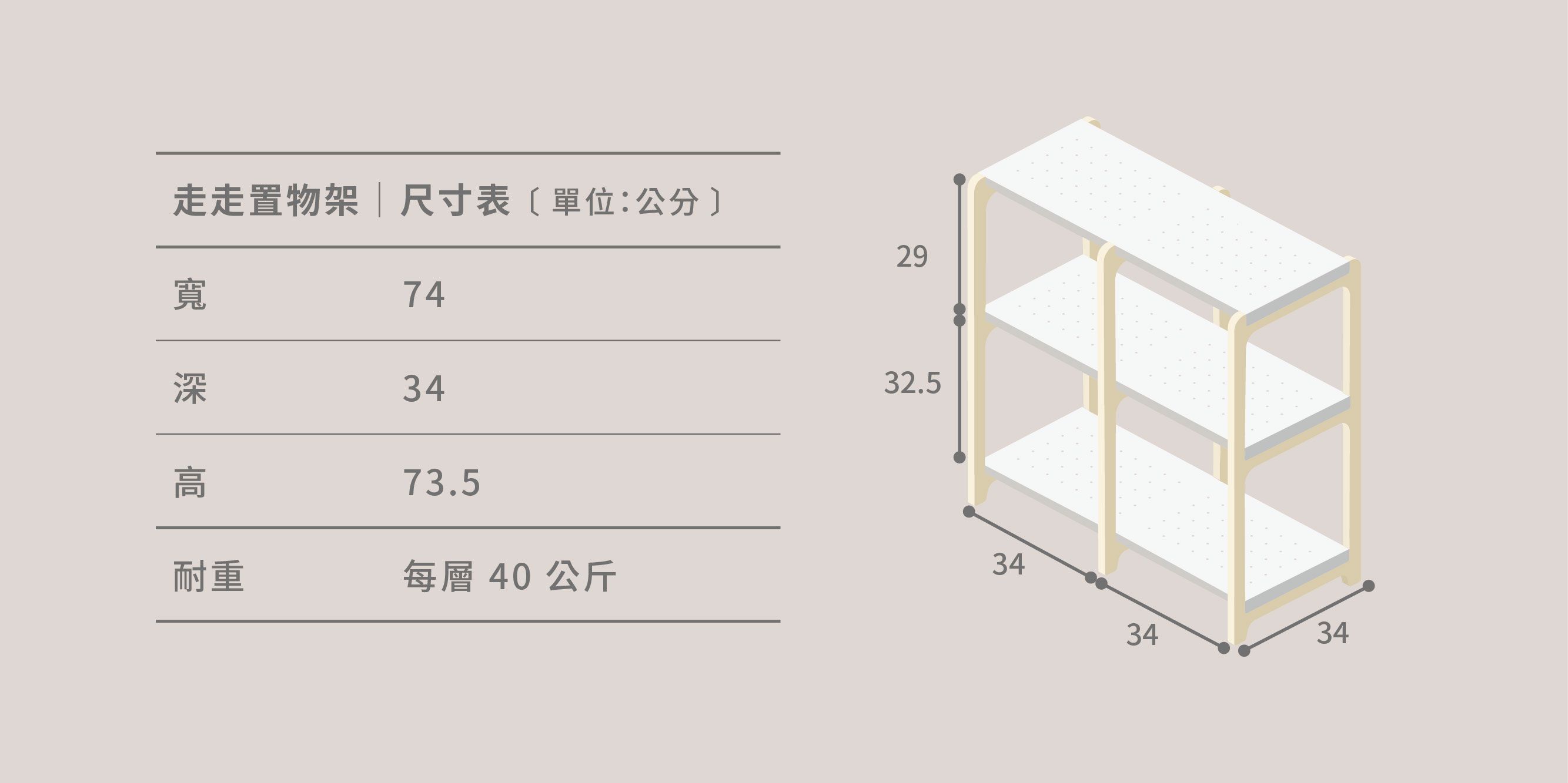 募資超過1700萬！台灣製造【走走家具 兒童成長桌椅】