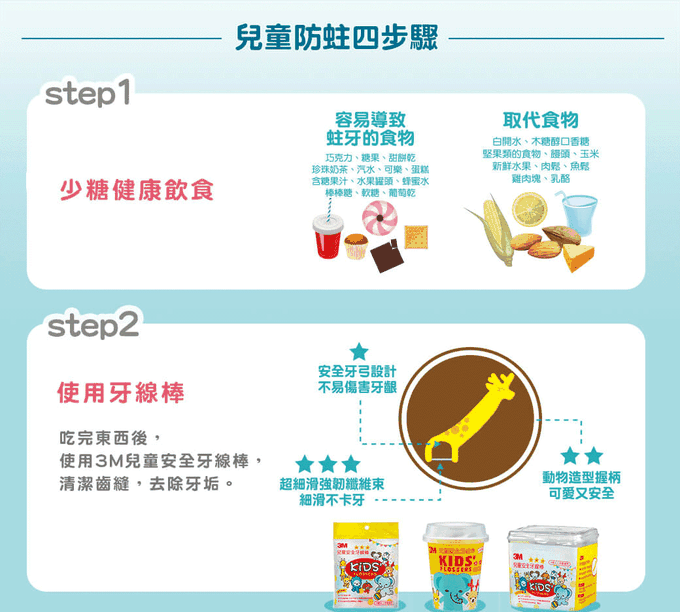 美國 3M - 【3入組】雙效防蛀護齒牙膏