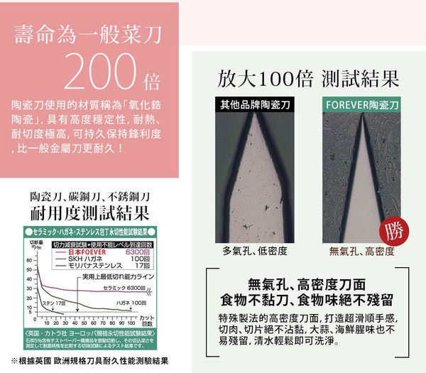 日本精選職人餐廚好物特輯 刀具 / 砧板 / 瀝水籃 / 密封罐 / 廚房小物