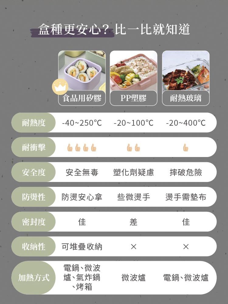 KOM - 霧面食品用矽膠保鮮盒超值三件組/冷凍/微波/水煮/烤箱-奶油黃-450ml*1+900ml*1+1500ml*1