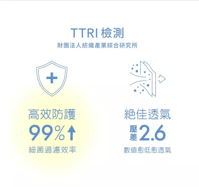 DRX 達特世 - 醫用3D彈力口罩-繽紛系列-幼幼S/兒童M - 多色 - 50入