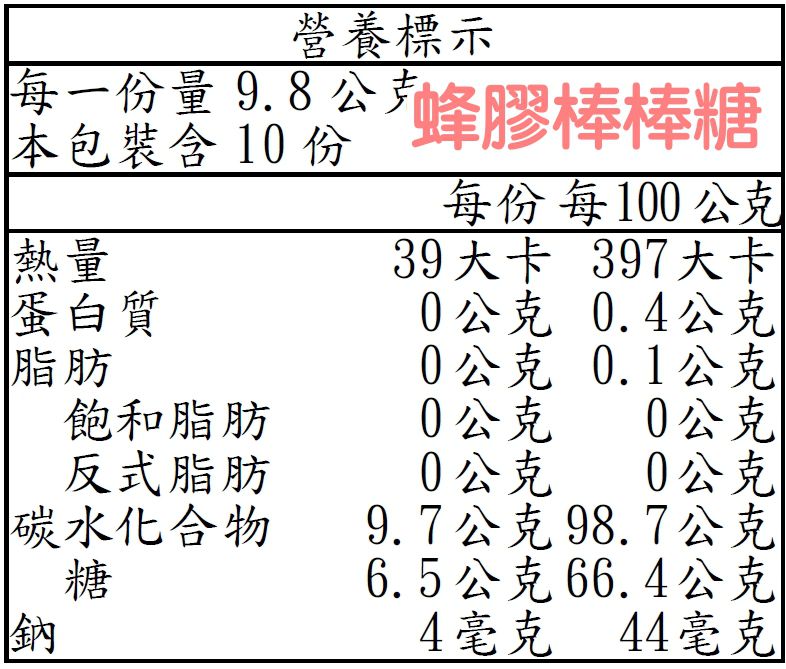 麥蘆卡蜂膠棒棒糖【BeeOrg 碧歐格】紐西蘭原裝進口