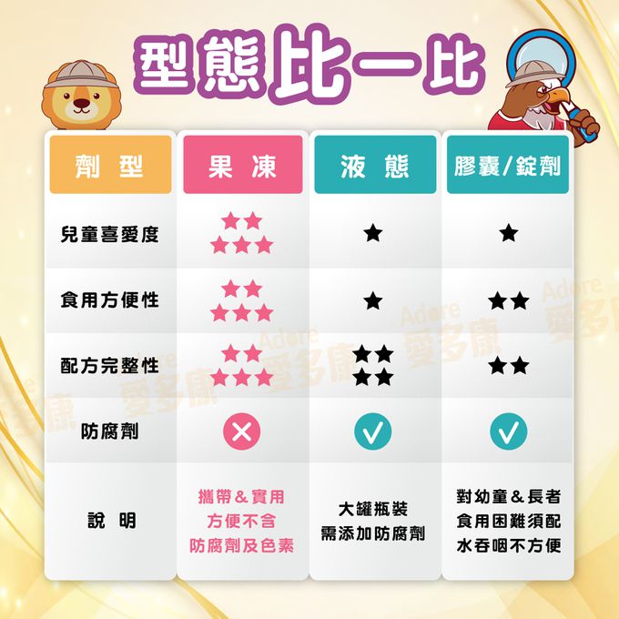 Adore愛多康 - 葉黃素晶晶凍20gx10入x一盒(效期2024/11/07)＋液態維生素Ｄ3_3.4ml(400IU)x一盒