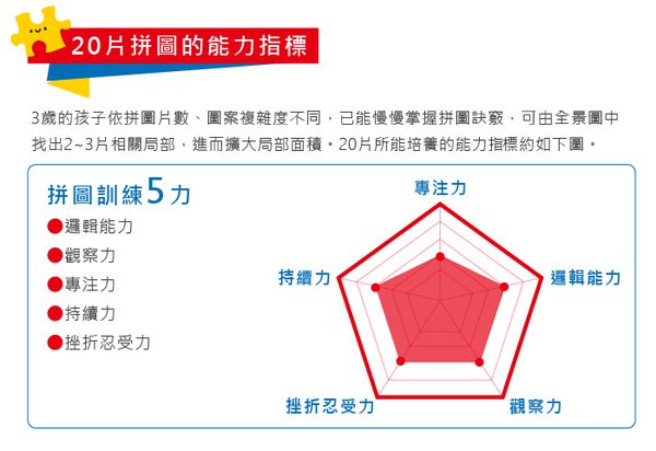 法國Janod - 幼兒觸覺拼圖-農場20pcs