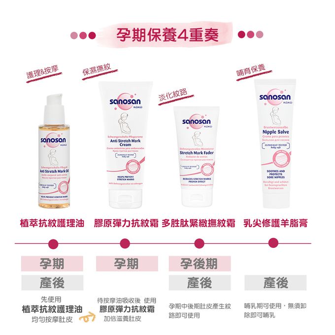 德國珊諾sanosan - S孕女神多胜肽緊緻撫紋霜-30ml