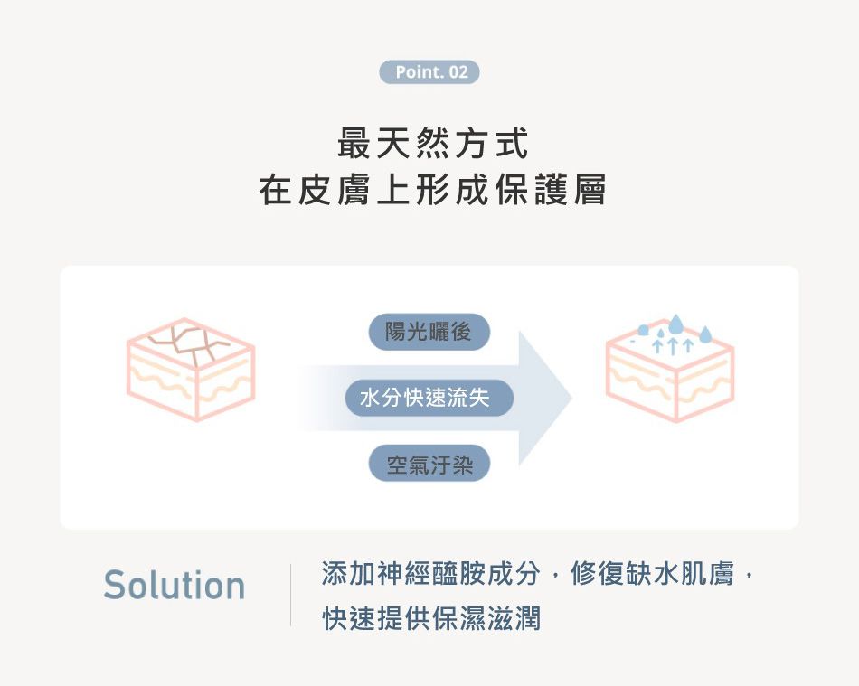 韓國 mongdies - 神經醯胺寶寶保濕防曬乳SPF30-60g