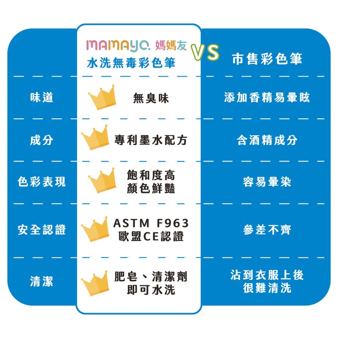 媽媽友 mamayo - 台灣製超水洗無毒彩色筆-50色-桶裝