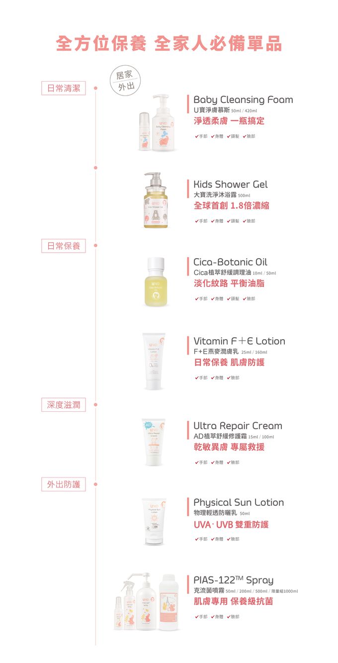 美國 UNID - F+E燕麥潤膚乳-160ml