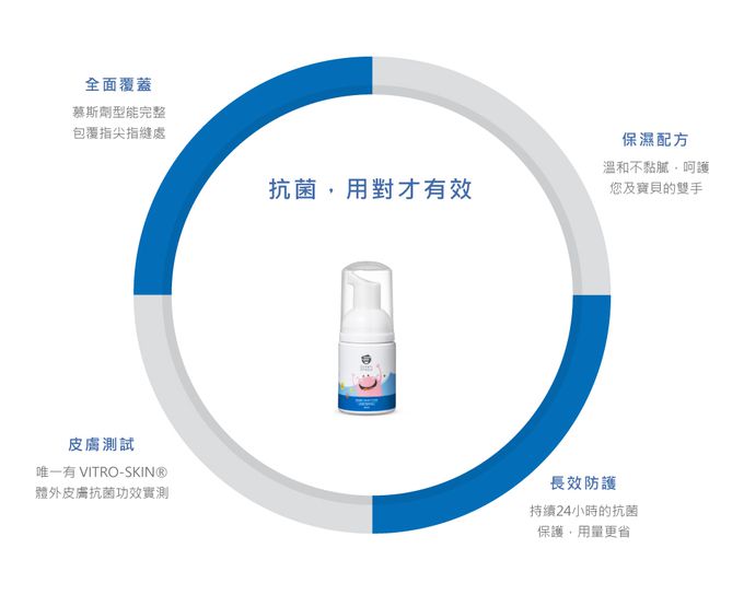 美國思必兒 Spear&Armour - 期間限定兩入組-冰雪奇緣系列長效乾洗手慕斯-無香味-50ml+20ml