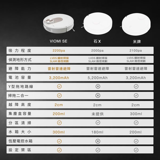 雲米 - 雲米女王機 SE智能雷射掃拖機器人 單機旗艦款 小米生態鏈-白+玫瑰金 (旗艦款)
