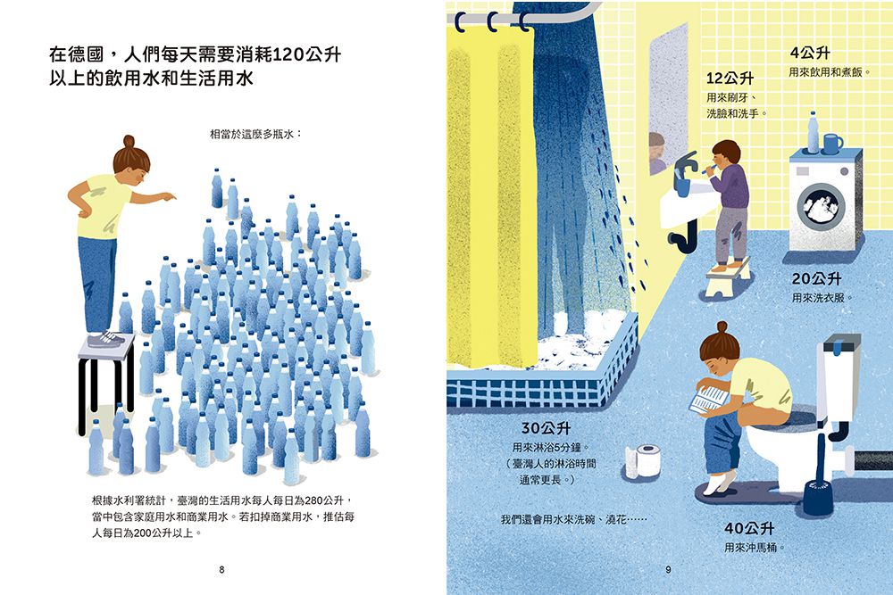 水到底有多重要？關於全球正在面臨的缺水危機