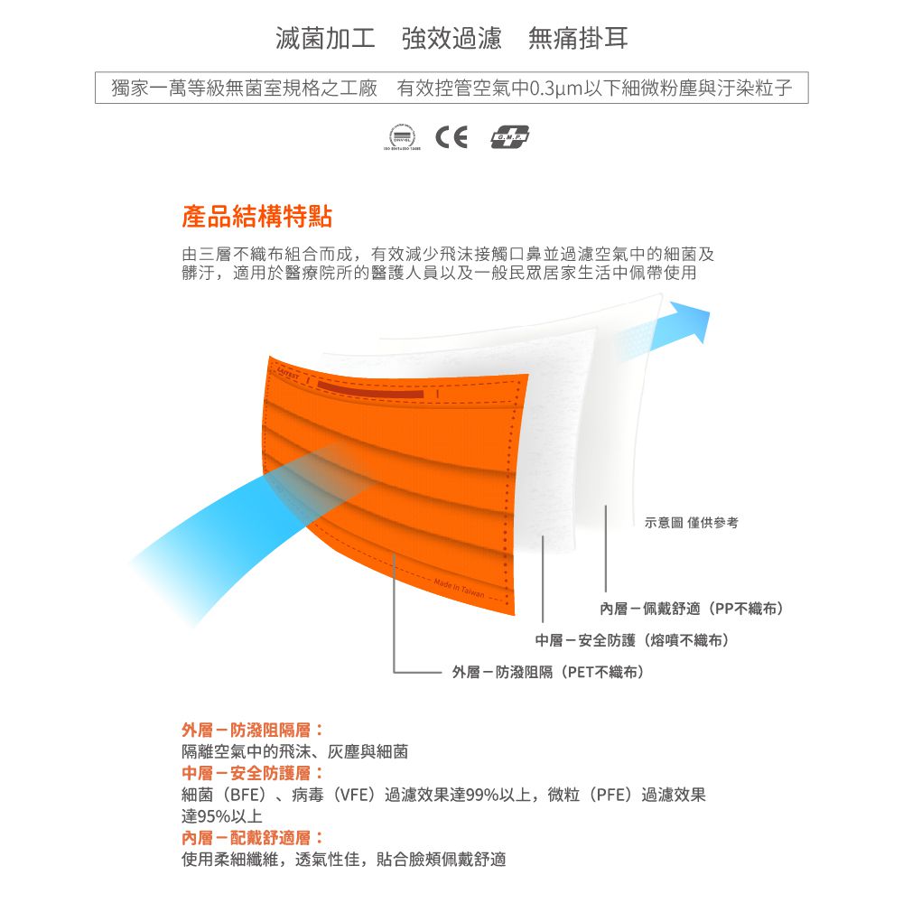 醫療防護口罩/成人 淡澄橘 50入盒裝(炫彩系列)