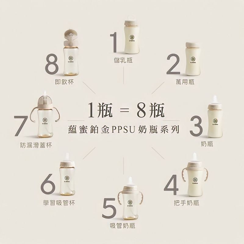 Simba 小獅王辛巴 - 蘊蜜鉑金PPSU寬口防脹氣奶瓶-全齡適用-杏茶-270ml