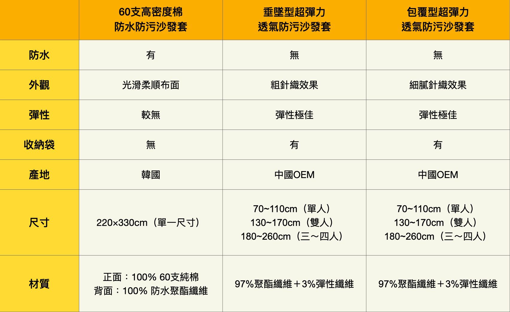 韓國 Prielle - 60支高密度棉防水防污沙發套-綠 (220X330)