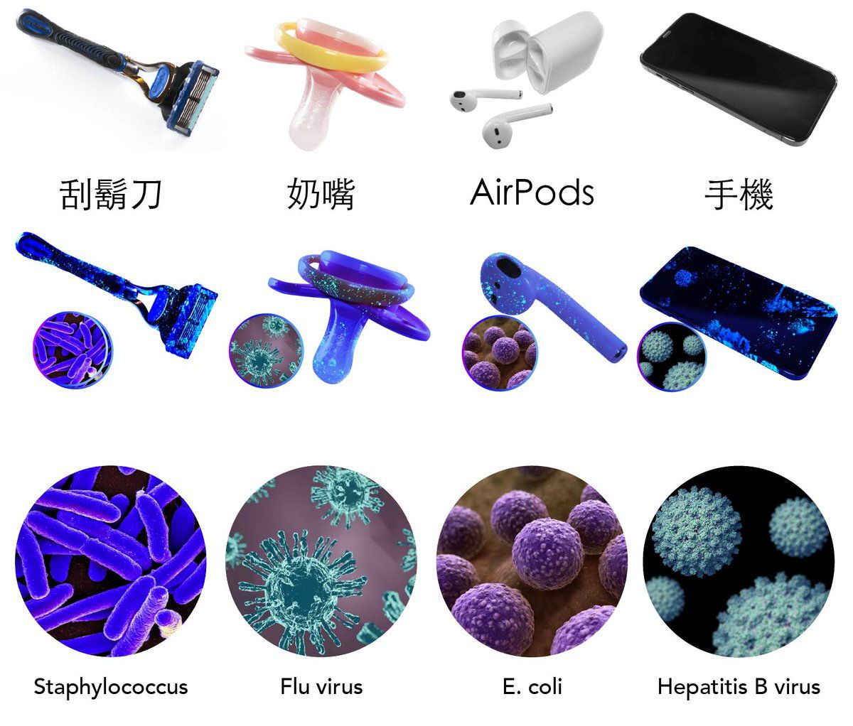 電梯、ATM免接觸！ 智能手指紫外線除菌燈  可觸控3C螢幕