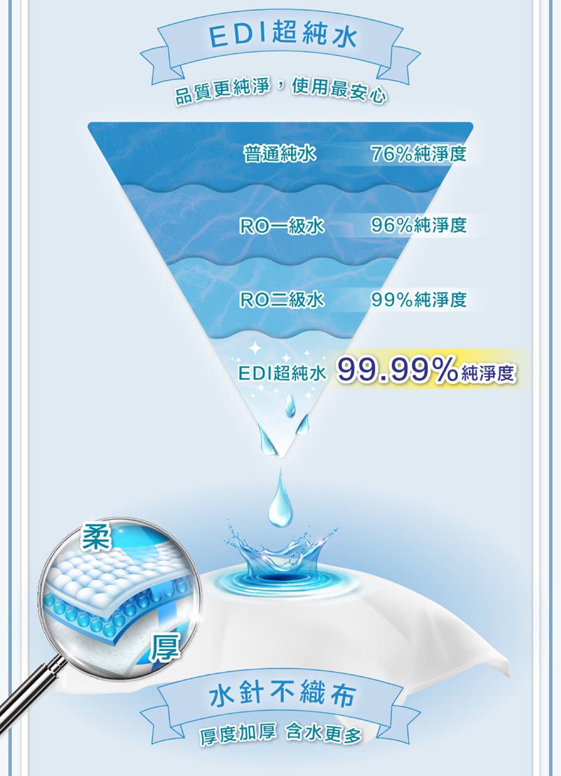 貝恩 Baan - 嬰兒保養柔濕巾-(效期:2023/8)-80抽21包+貝恩乾濕兩用巾4包