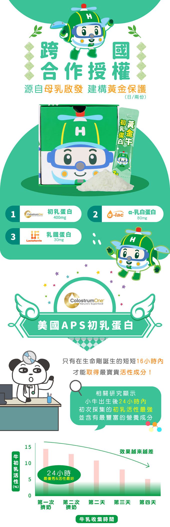 鑫耀生技Panda - 赫利黃金牛初乳蛋白50入隨手包x1 ＋羅伊膠原海藻鈣50入隨手包x1-一包2g /50包入x2盒