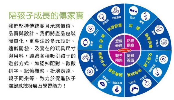 美國瑪莉莎 Melissa & Doug - MD 角色扮演-寵物診所治療遊戲組