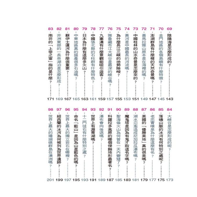 挑戰知識王-趣味地理百科