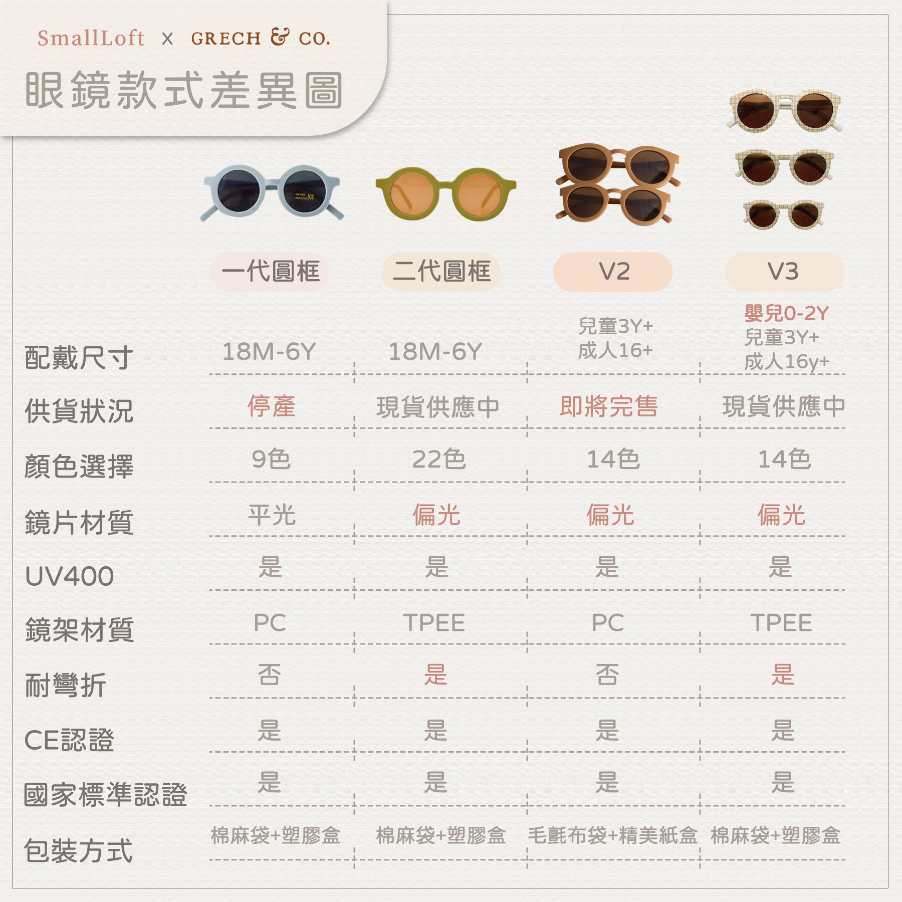 從北歐風靡到日韓！丹麥GRECH&CO親子太陽眼鏡